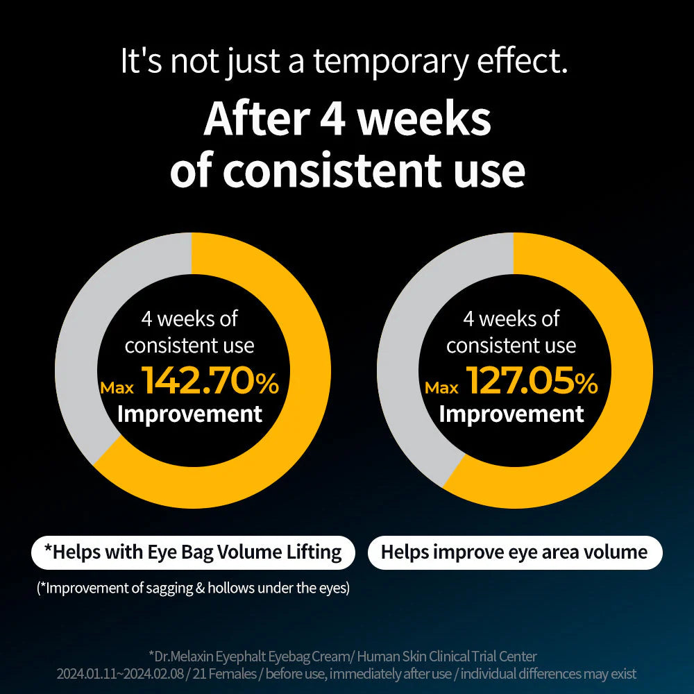 كريم دكتور ميلاكسين للعين لعلاج الهالات السوداء - 10 مل