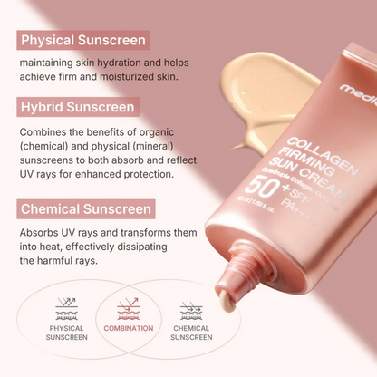 Key benefits of Medicube Collagen Firming Sun Cream: SPF50+ UV protection, collagen firming and natural tone-up