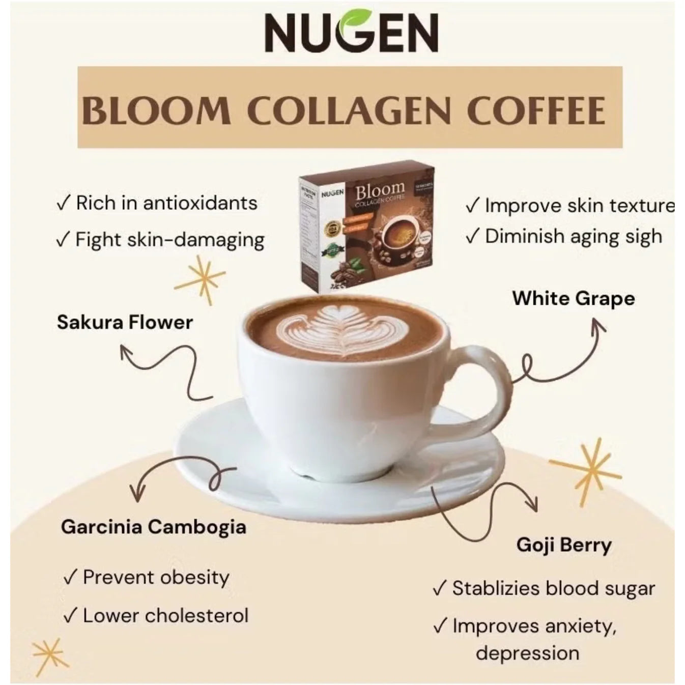 NUGEN Bloom Collagen Coffee