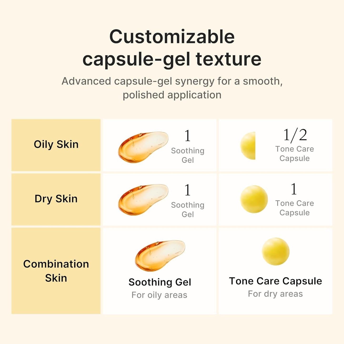 Medicube - Kojic Acid Turmeric Vita Capsule Cream [53g]