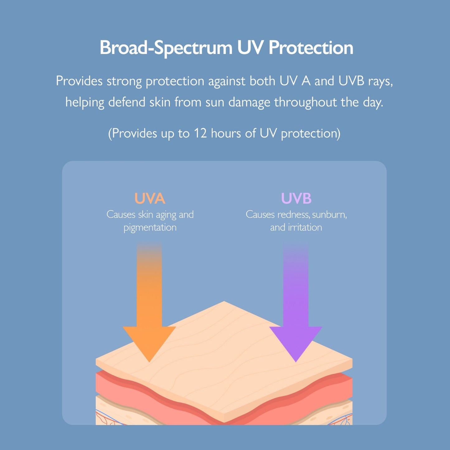 Genabelle - Laser Soothing Sunscreen [70ml]