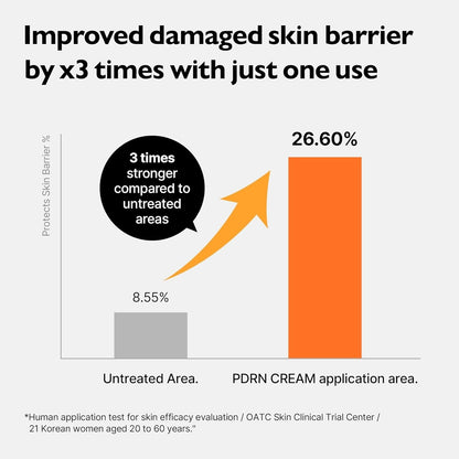 Genabelle - PDRN Rejuvenating Cream [70ml]