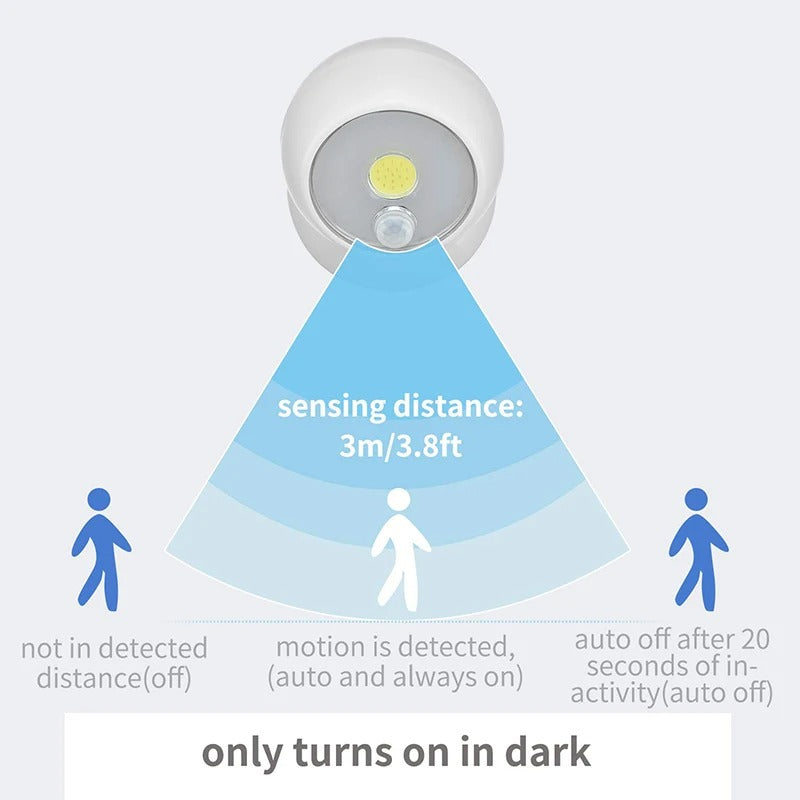 360° Rotating COB Ball Light Motion Sensor